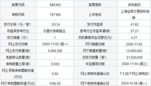 今日新股申購聚焦 金達萊與步科股份，軟件開發板塊迎來新機遇